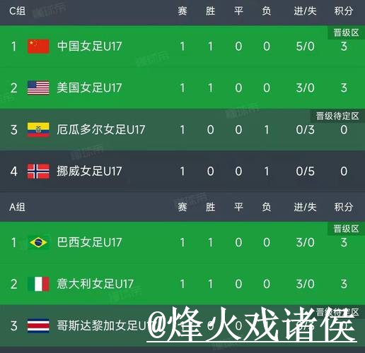 美加墨世界杯赛果预测经验分享，阵容变化和赛前数据别忽略