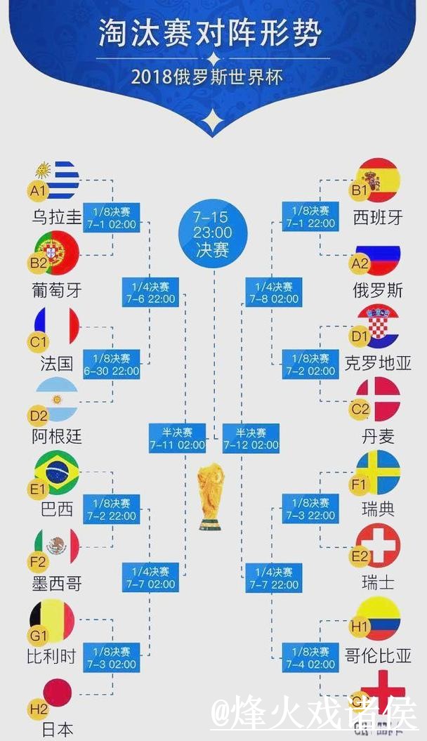 2026世界杯小组赛比分网站经验分享，手机端查询和赛中变化别忽略